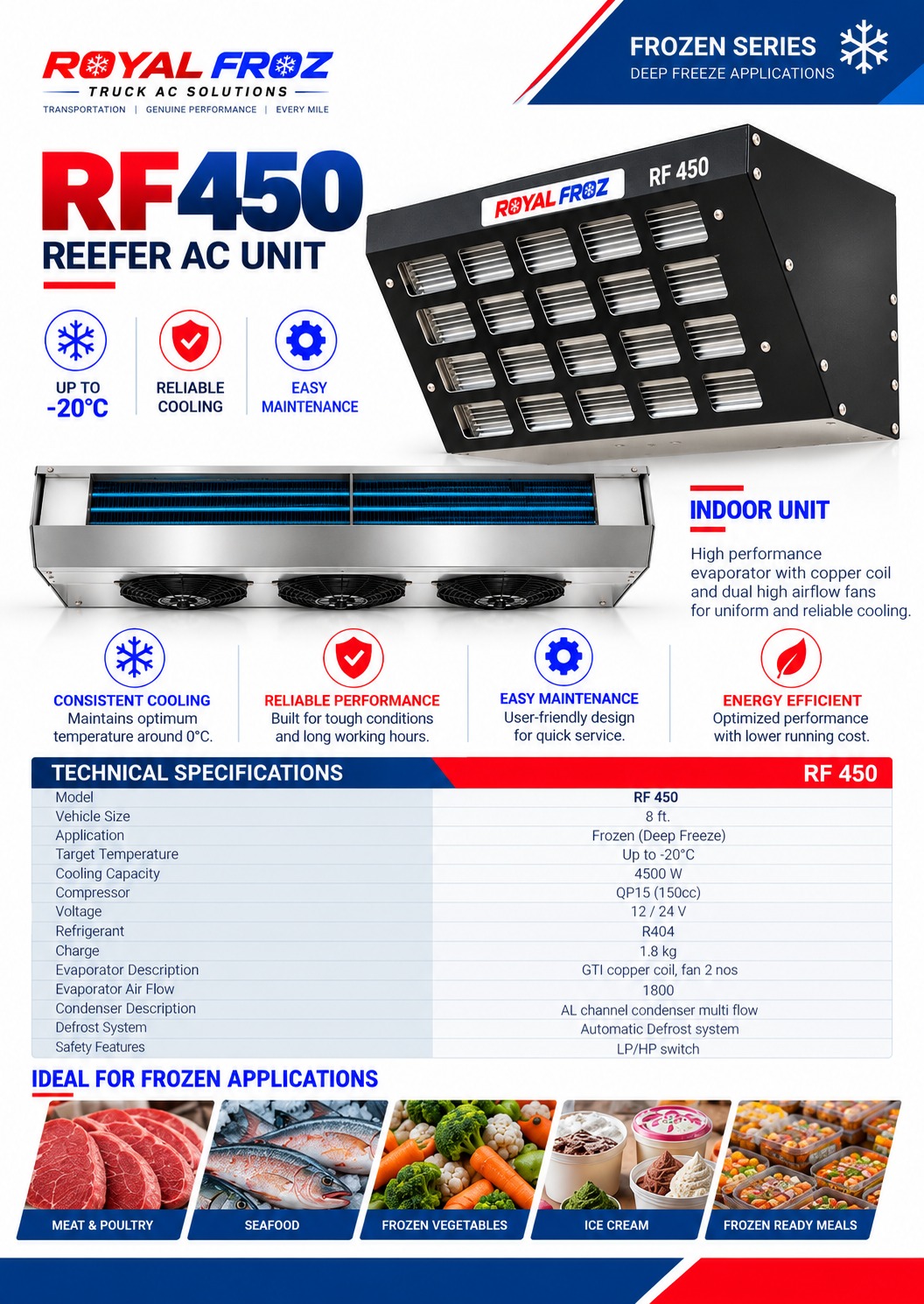 RF 450 Unit